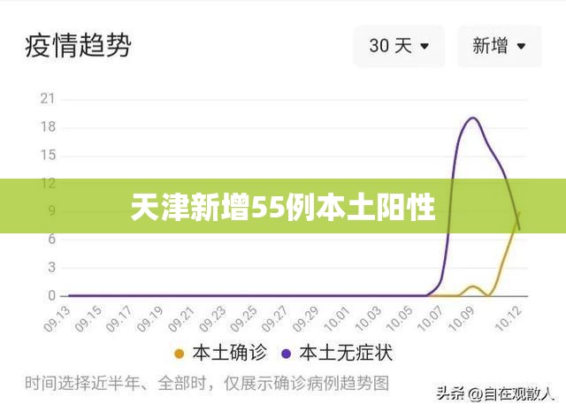 天津新增55例本土阳性/天津新增55例本土阳性病例