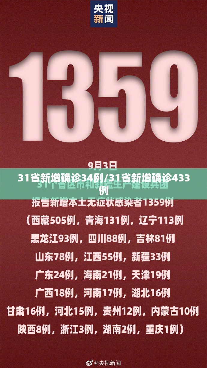 31省新增确诊34例/31省新增确诊433例 31省新增确诊34例/31省新增确诊433例