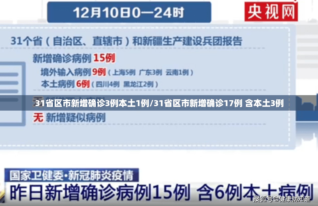31省区市新增确诊3例本土1例/31省区市新增确诊17例 含本土3例