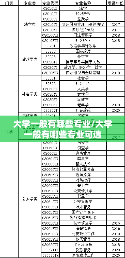 大学一般有哪些专业/大学一般有哪些专业可选 大学一般有哪些专业/大学一般有哪些专业可选