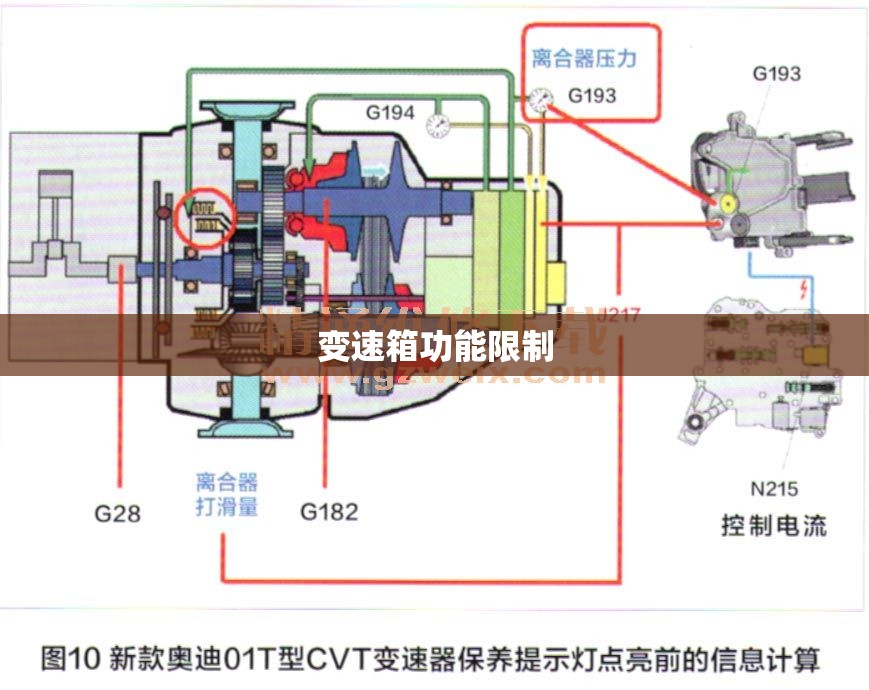 变速箱功能限制/变速箱功能限制怎么回事 变速箱功能限制/变速箱功能限制怎么回事