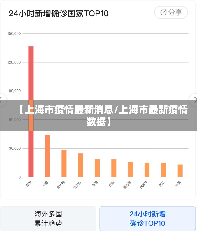 【上海市疫情最新消息/上海市最新疫情数据】