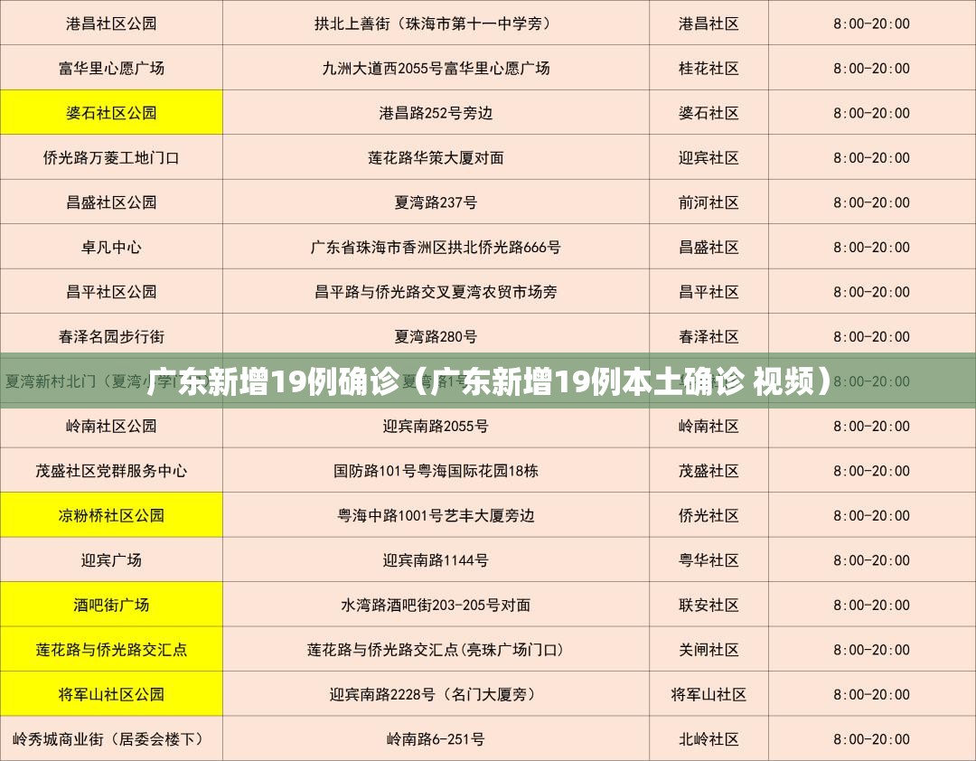 广东新增19例确诊（广东新增19例本土确诊 视频）