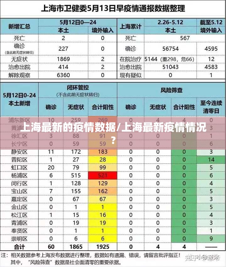 上海最新的疫情数据/上海最新疫情情况? 上海最新的疫情数据/上海最新疫情情况?