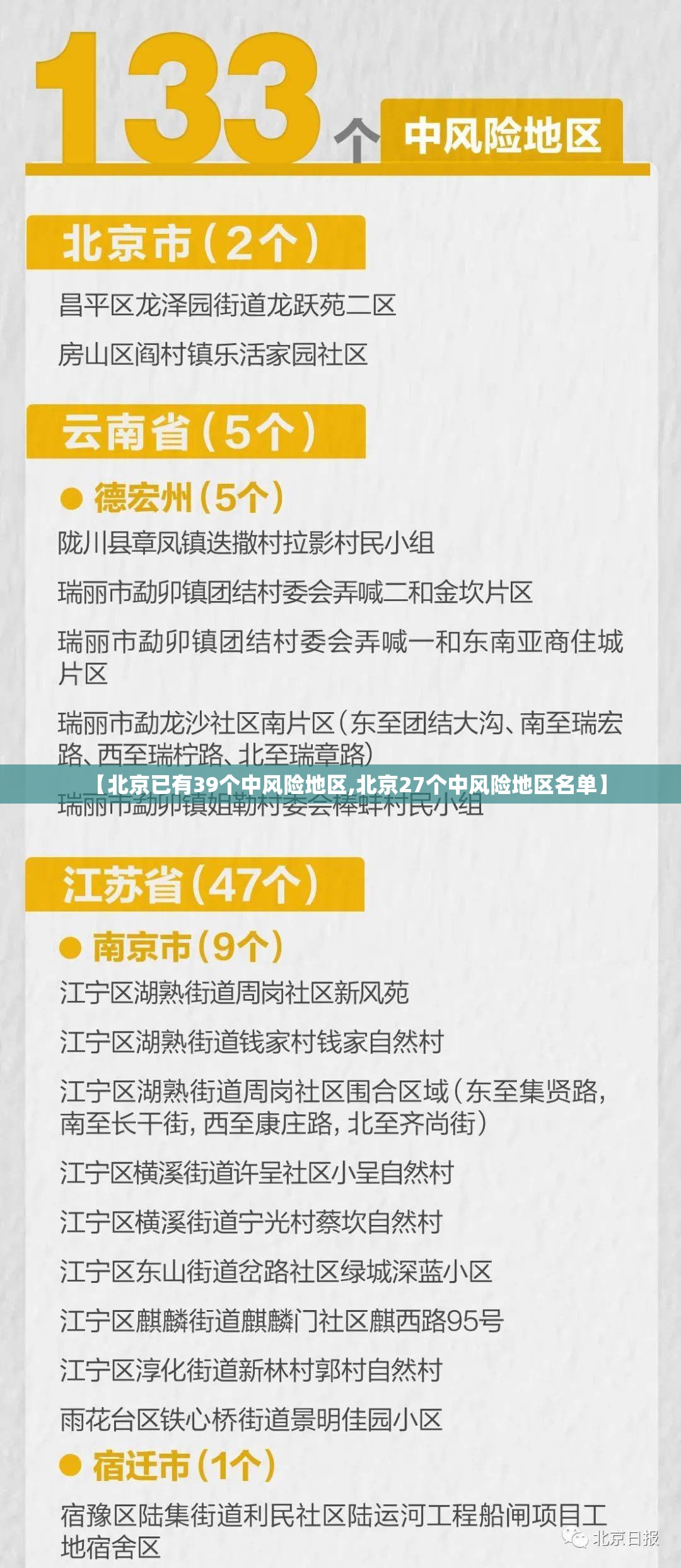 【北京已有39个中风险地区,北京27个中风险地区名单】