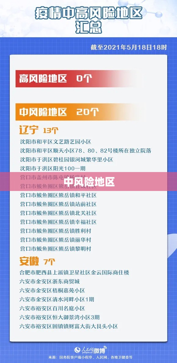 中风险地区（中风险地区去低风险地区需要隔离吗）