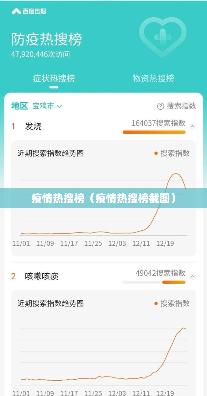 疫情热搜榜（疫情热搜榜截图）