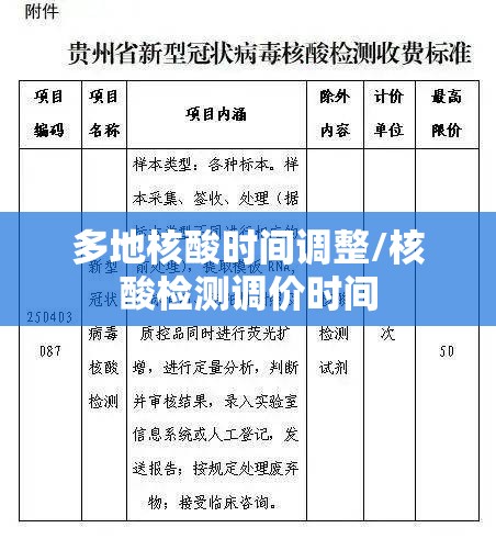 多地核酸时间调整/核酸检测调价时间 多地核酸时间调整/核酸检测调价时间