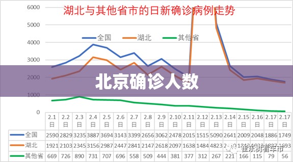 北京确诊人数/北京确诊人数统计 北京确诊人数/北京确诊人数统计