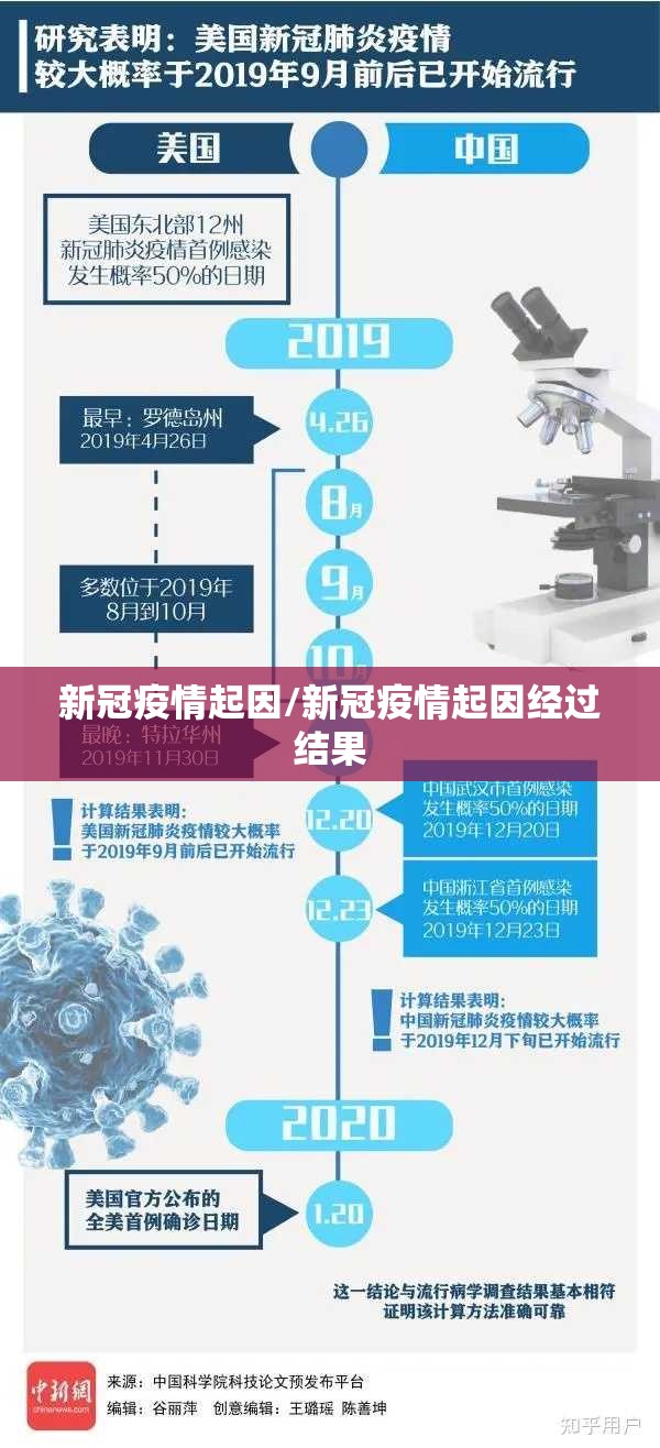 新冠疫情起因/新冠疫情起因经过结果 新冠疫情起因/新冠疫情起因经过结果
