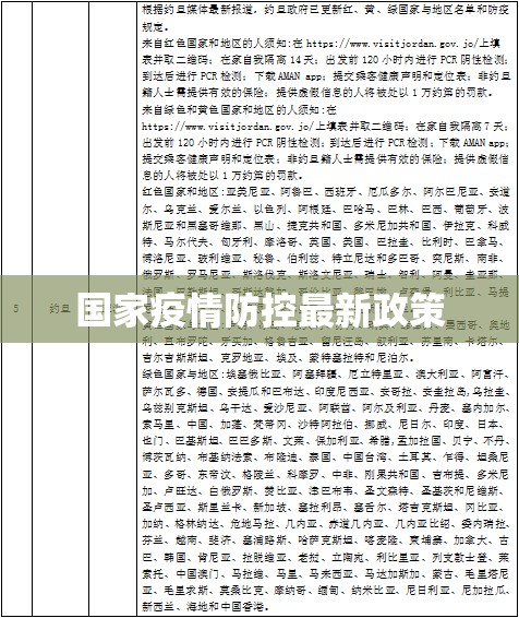 国家疫情防控最新政策（国家疫情防控最新规定）
