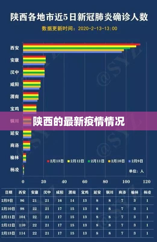 陕西的最新疫情情况/陕西最新疫情状况 陕西的最新疫情情况/陕西最新疫情状况