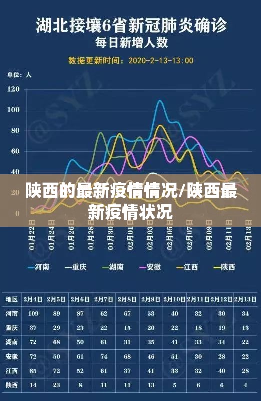 陕西的最新疫情情况/陕西最新疫情状况 陕西的最新疫情情况/陕西最新疫情状况