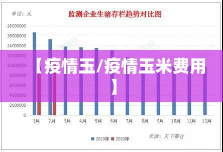 【疫情玉/疫情玉米费用】