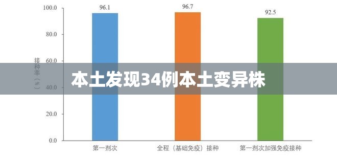 【本土发现34例本土变异株,本土变异新冠】