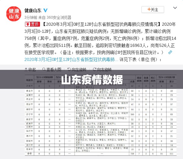【山东疫情数据,山东疫情详情】