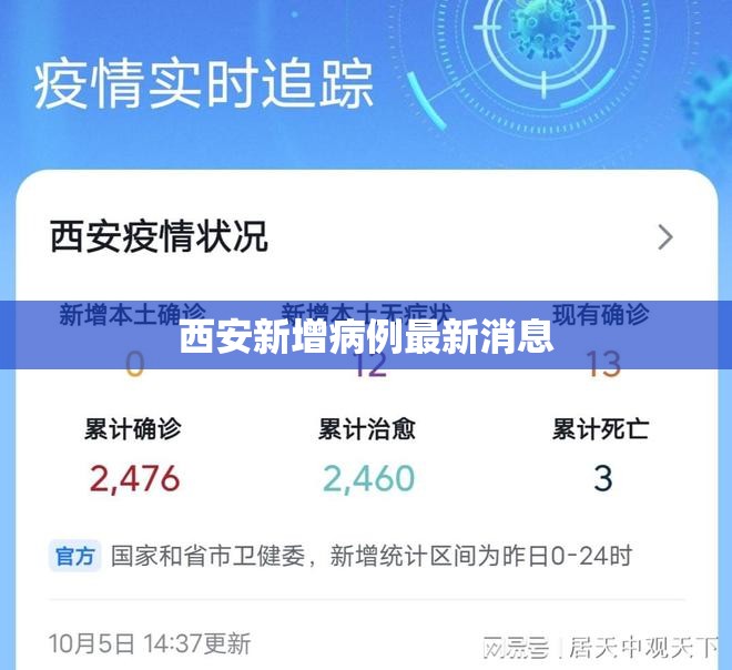 【西安新增病例最新消息/西安新增病例最新消息通知】