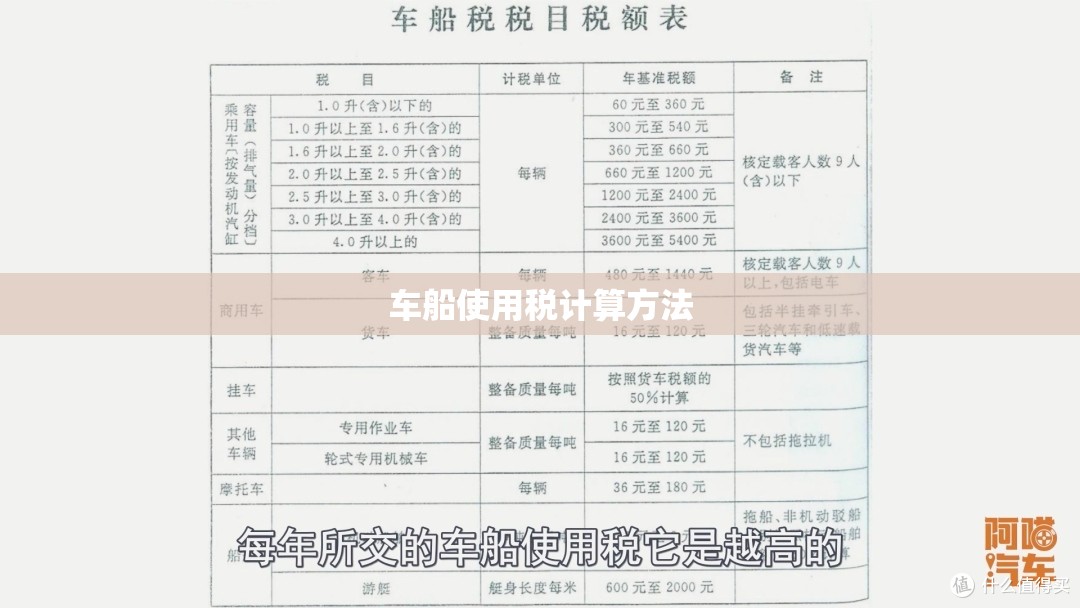车船使用税计算方法/车船使用税计税标准