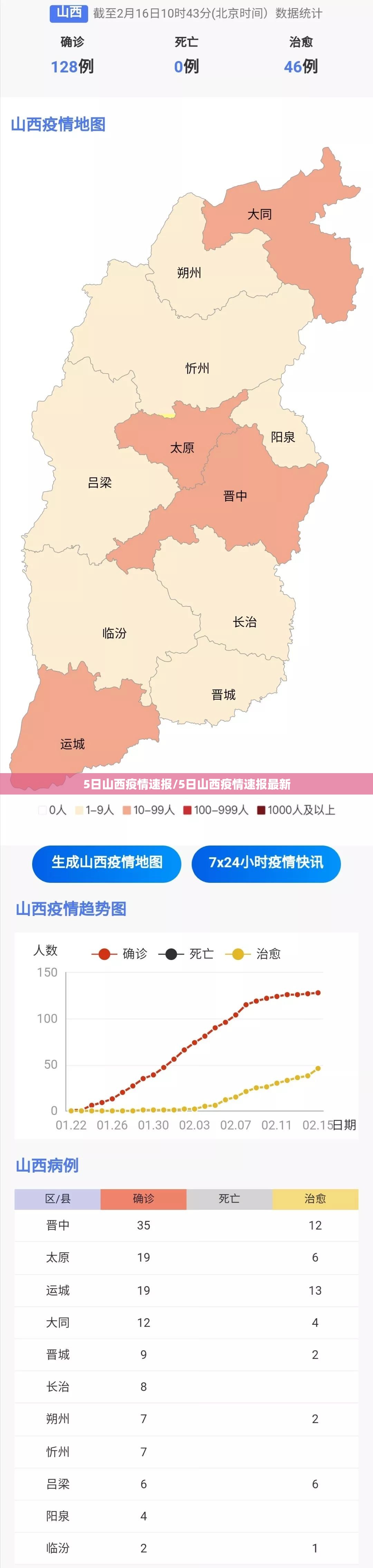 5日山西疫情速报/5日山西疫情速报最新