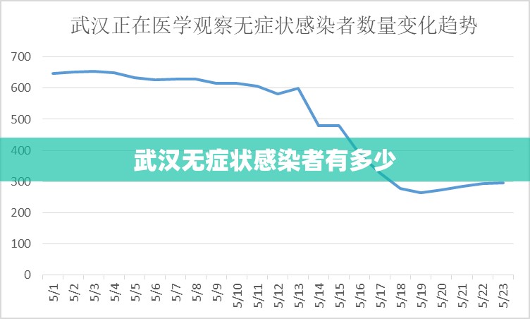 【武汉无症状感染者有多少,武汉无症状感染者在痊愈者中占比极低】
