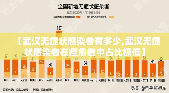 【武汉无症状感染者有多少,武汉无症状感染者在痊愈者中占比极低】