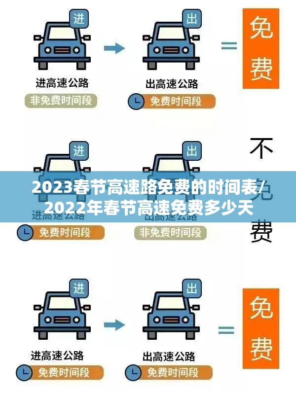 2023春节高速路免费的时间表/2022年春节高速免费多少天 2023春节高速路免费的时间表/2022年春节高速免费多少天