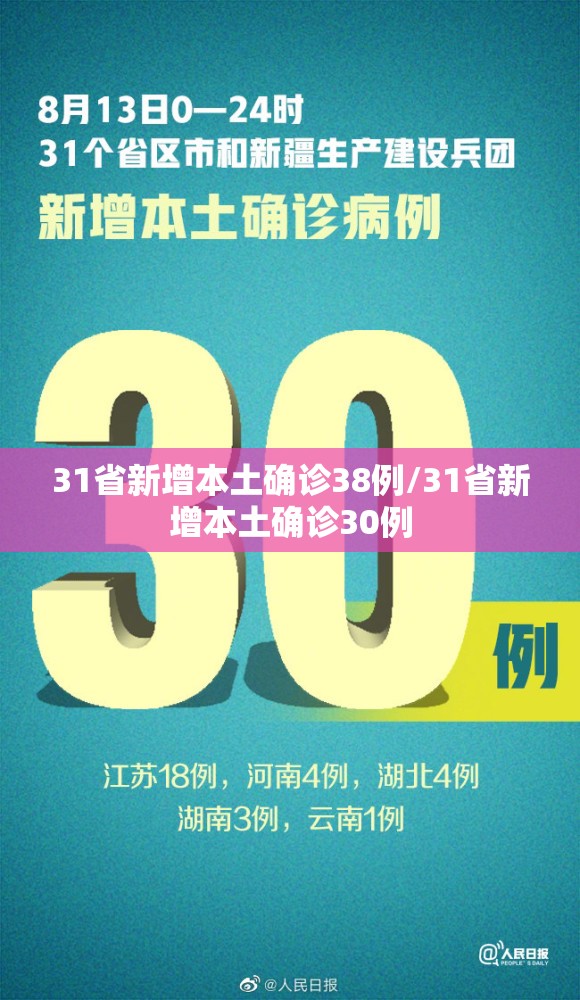 31省新增本土确诊38例/31省新增本土确诊30例
