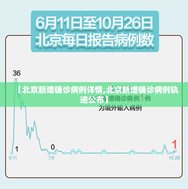 【北京新增确诊病例详情,北京新增确诊病例轨迹公布】