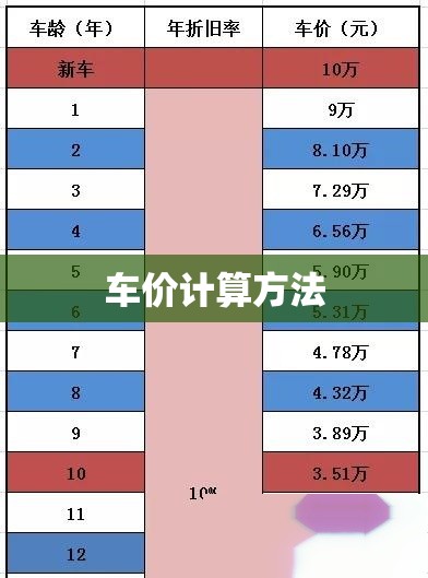 车价计算方法:车价计算方法图解