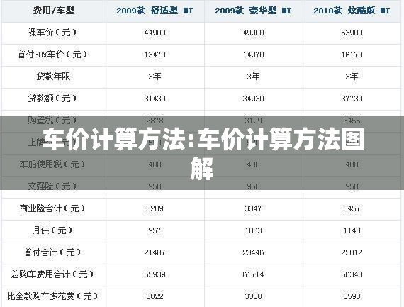 车价计算方法:车价计算方法图解