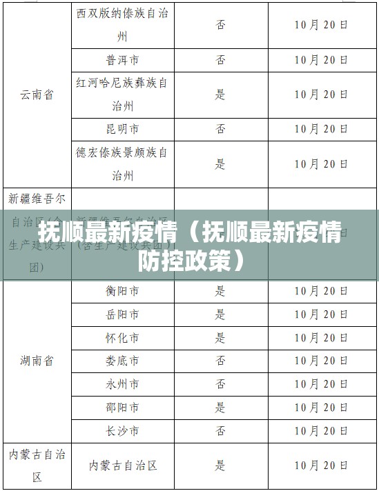 抚顺最新疫情（抚顺最新疫情防控政策）
