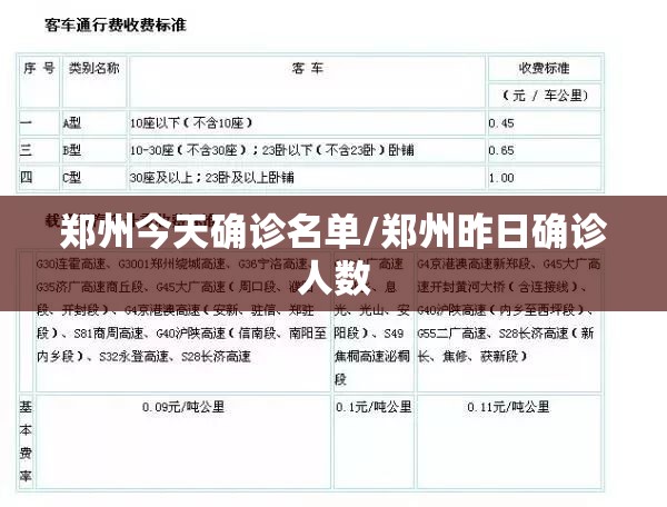 郑州今天确诊名单/郑州昨日确诊人数