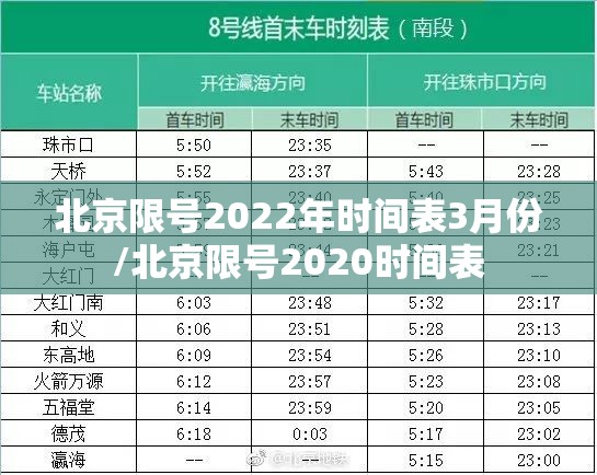 北京限号2022年时间表3月份/北京限号2020时间表