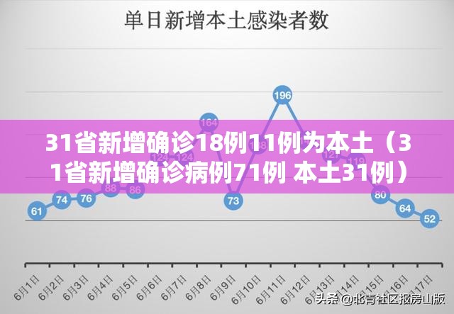 31省新增确诊18例11例为本土（31省新增确诊病例71例 本土31例）