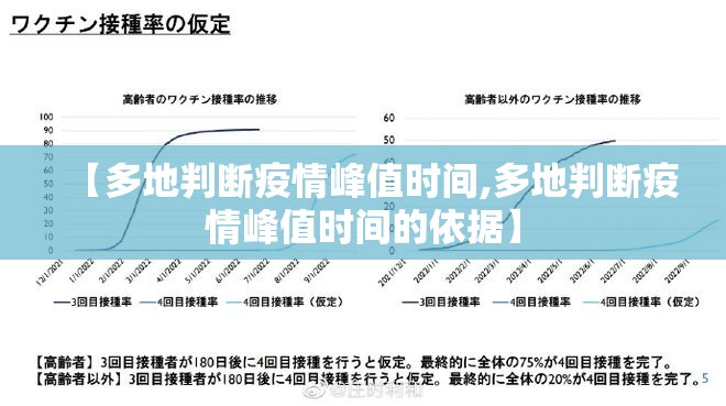 【多地判断疫情峰值时间,多地判断疫情峰值时间的依据】