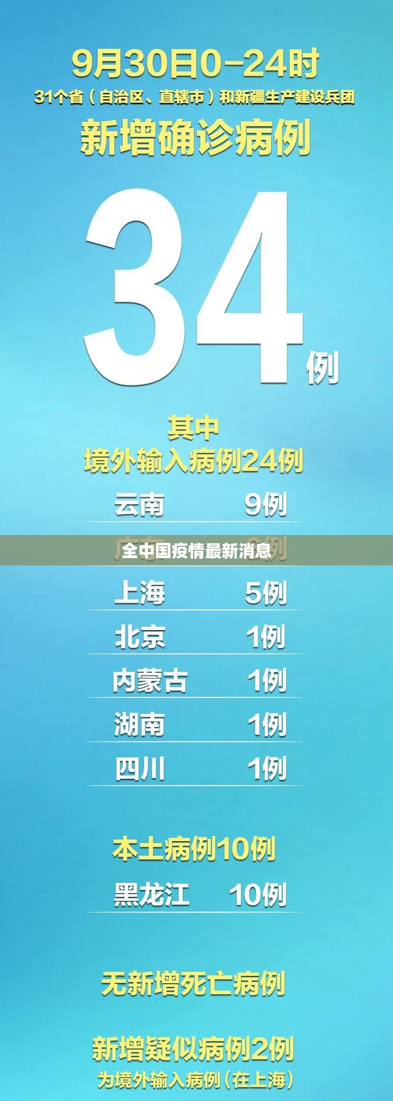 【全中国疫情最新消息/全国疫情最新消息多少例】