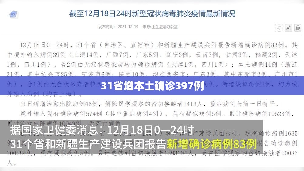 31省增本土确诊397例:31省增确诊92例本土73例