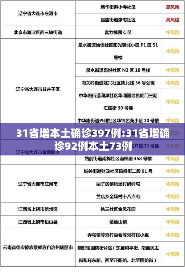 31省增本土确诊397例:31省增确诊92例本土73例