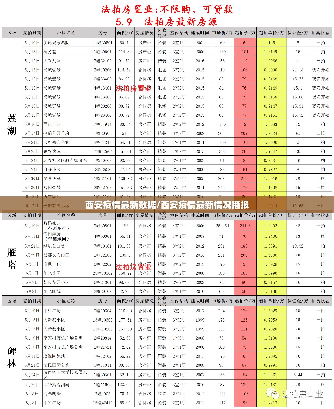 西安疫情最新数据/西安疫情最新情况播报 西安疫情最新数据/西安疫情最新情况播报