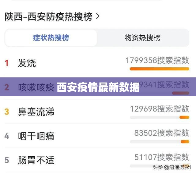 西安疫情最新数据/西安疫情最新情况播报