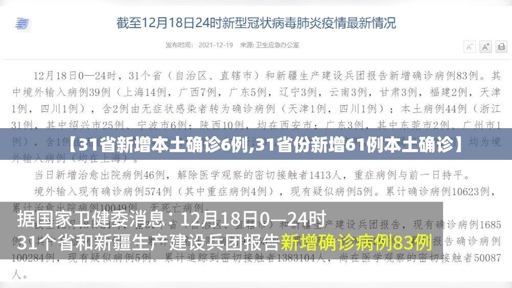 【31省新增本土确诊6例,31省份新增61例本土确诊】 【31省新增本土确诊6例,31省份新增61例本土确诊】