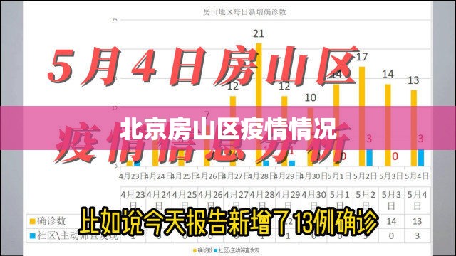 北京房山区疫情情况（北京房山区疫情情况如何）