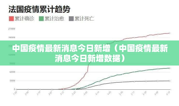 中国疫情最新消息今日新增(中国疫情最新消息今日新增数据) 中国疫情最新消息今日新增(中国疫情最新消息今日新增数据)