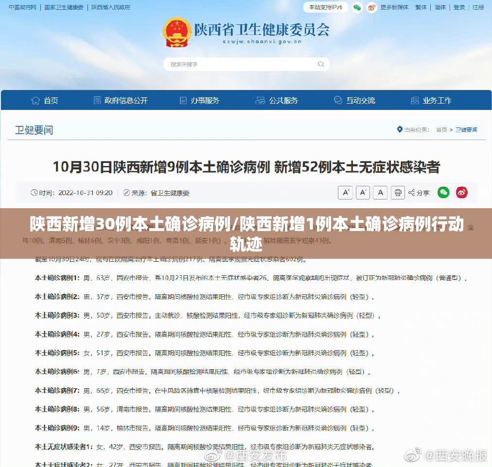 陕西新增30例本土确诊病例/陕西新增1例本土确诊病例行动轨迹