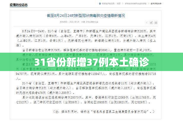 31省份新增37例本土确诊/31省份新增确诊13例本土6例 31省份新增37例本土确诊/31省份新增确诊13例本土6例