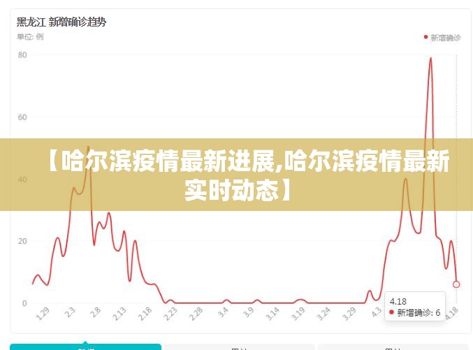 【哈尔滨疫情最新进展,哈尔滨疫情最新实时动态】 【哈尔滨疫情最新进展,哈尔滨疫情最新实时动态】