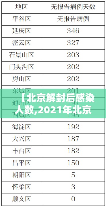 【北京解封后感染人数,2021年北京疫情解封】
