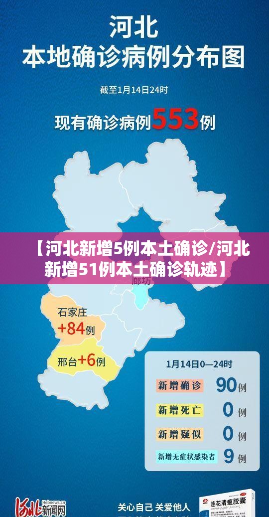 【河北新增5例本土确诊/河北新增51例本土确诊轨迹】