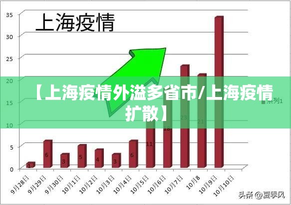 【上海疫情外溢多省市/上海疫情扩散】 【上海疫情外溢多省市/上海疫情扩散】