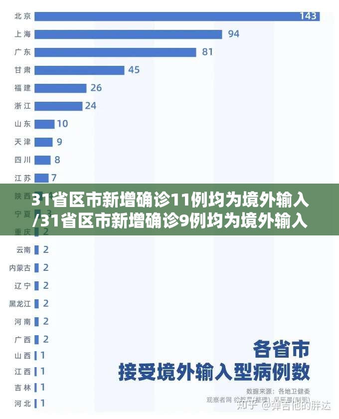 31省区市新增确诊11例均为境外输入/31省区市新增确诊9例均为境外输入